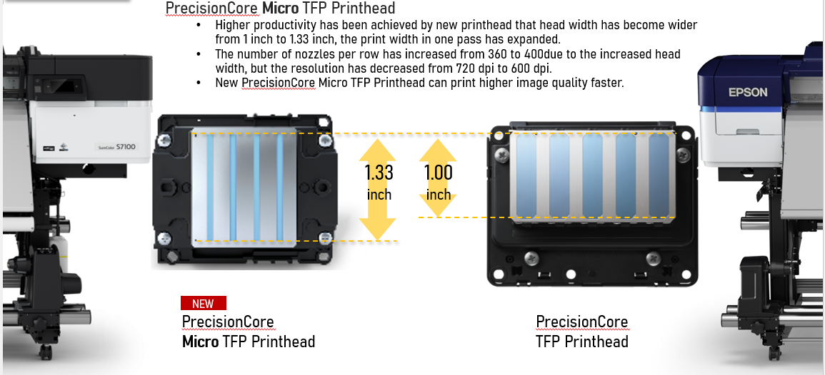Epson SureColor SC-S7130 64-Inch Eco-Solvent Signage Printer